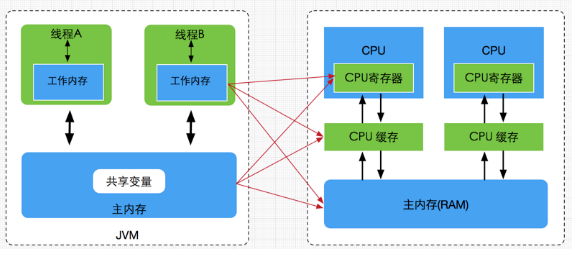 JMM内存模型介绍「建议收藏」