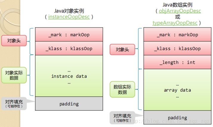 Java Monitor对象与Synchronized原理_java monitor引用占多少字节-CSDN博客