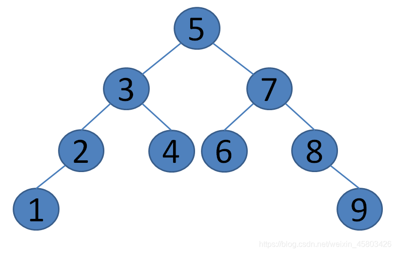 C语言 二分查找法<Binary Search>(折半查找)具体实现_binary search c语言-CSDN博客