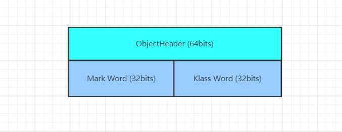 Java Monitor对象与Synchronized原理_java monitor引用占多少字节-CSDN博客