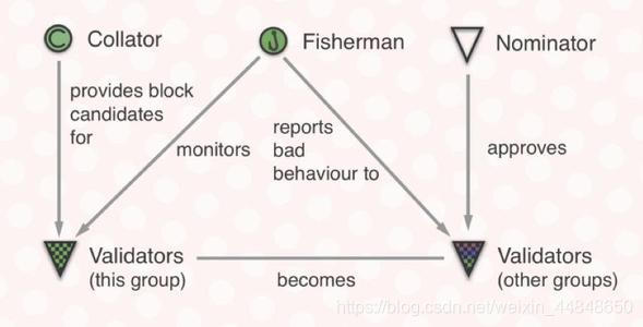 图片来源于网络