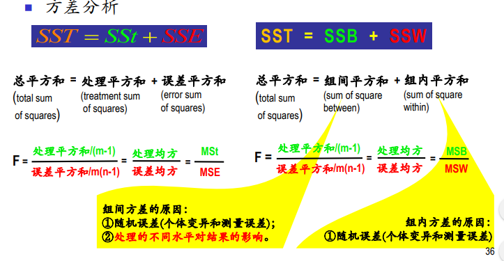 磷与人口(3)