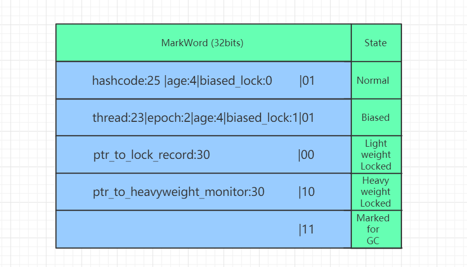 Java Monitor对象与Synchronized原理_java monitor引用占多少字节-CSDN博客