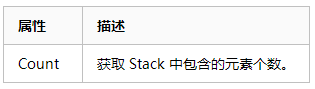 属性	描述Count	获取 Stack 中包含的元素个数。