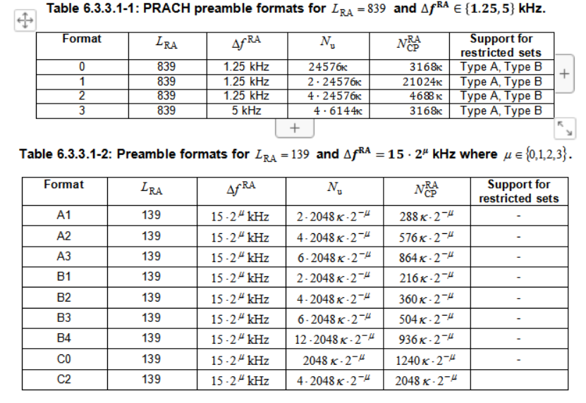 Nr Prach Prach格式以及时频域情况 通信小卒的博客 程序员资料 程序员资料