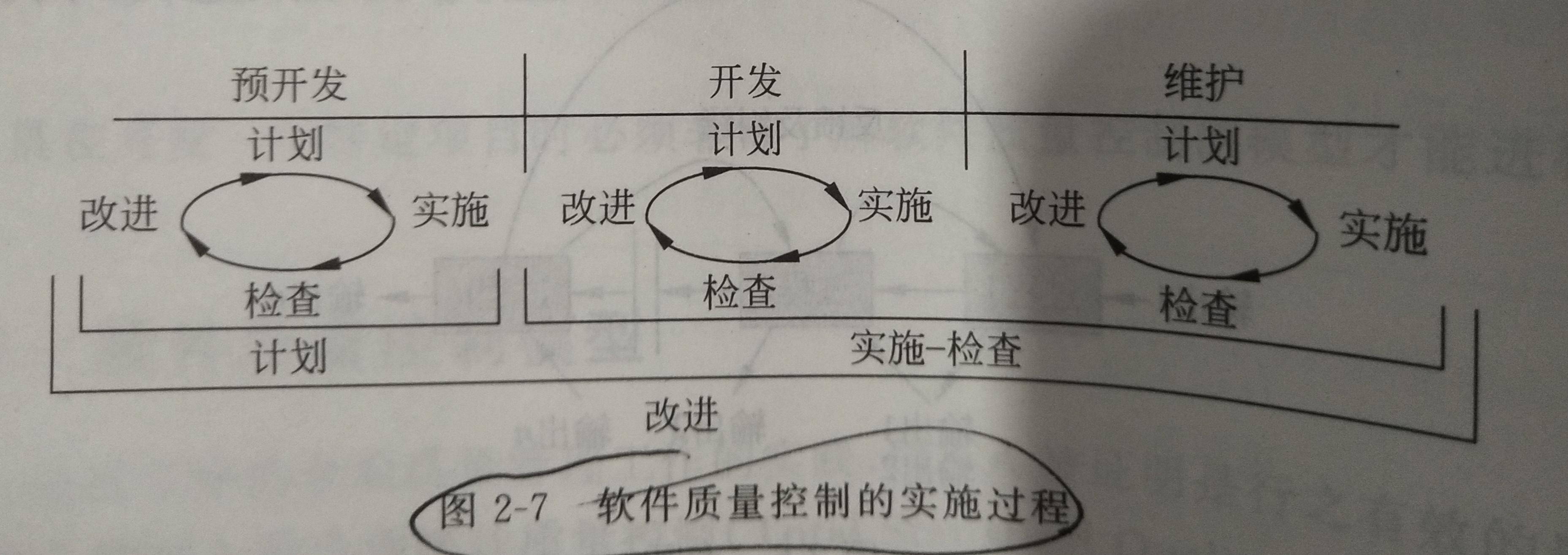 软件质量保证复习