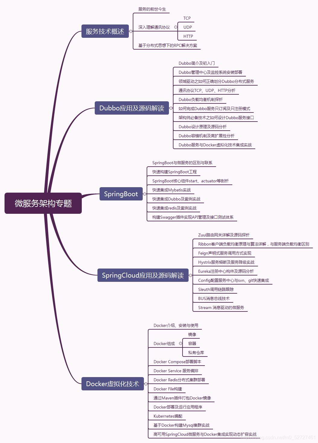 Java程序员掌握了这些技术你还怕拿不到高薪吗?(P8架构体系)