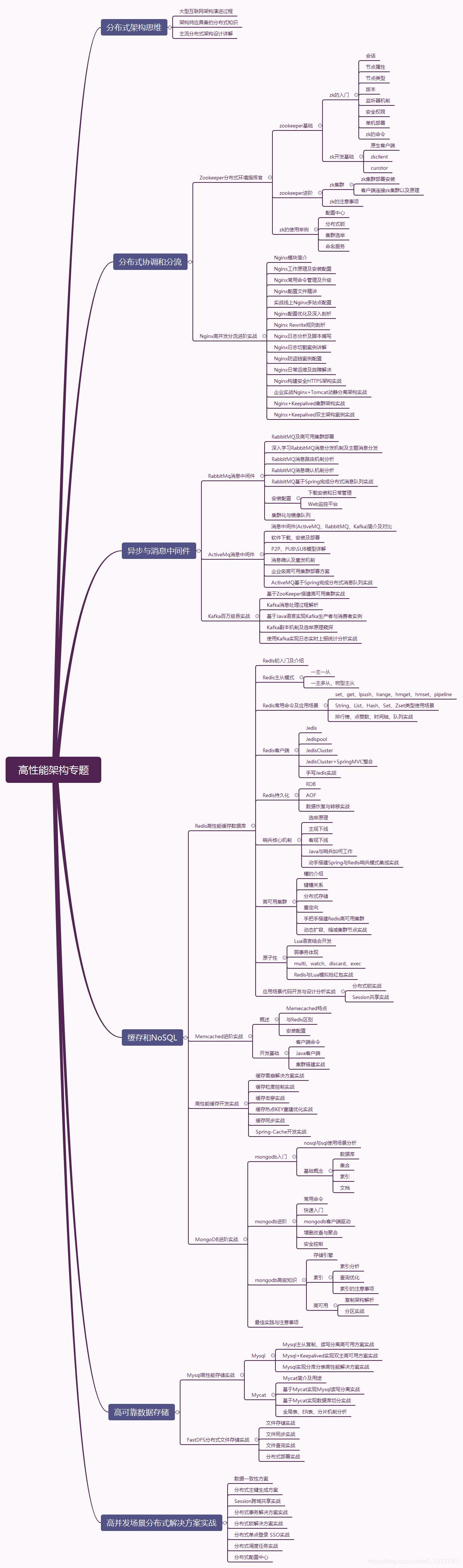 Java程序员掌握了这些技术你还怕拿不到高薪吗?(P8架构体系)