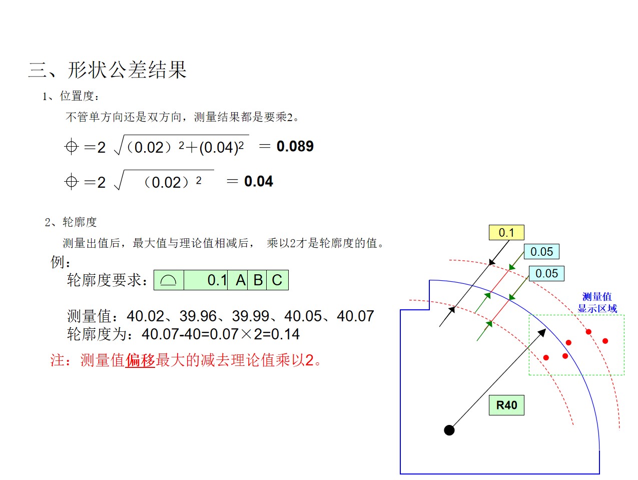 位置度公式图示图片