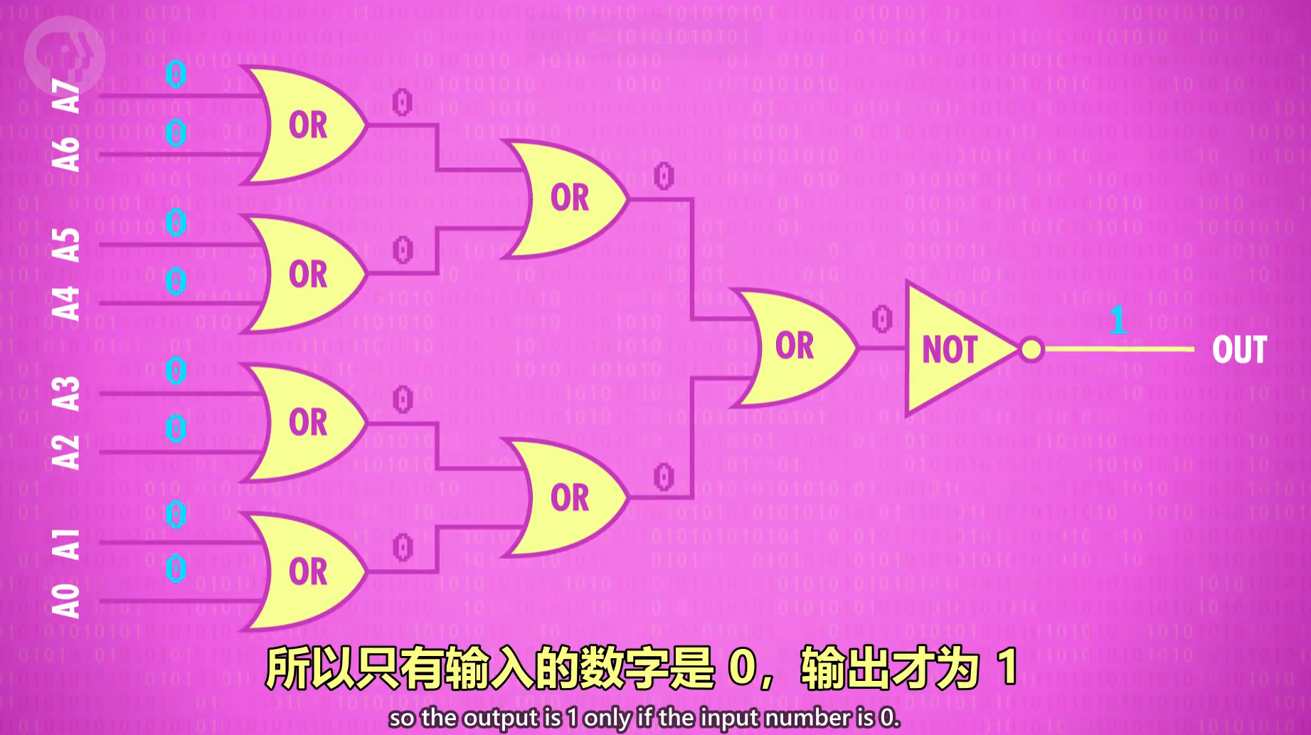一文搞懂CPU运算原理_cpu计算原理-CSDN博客