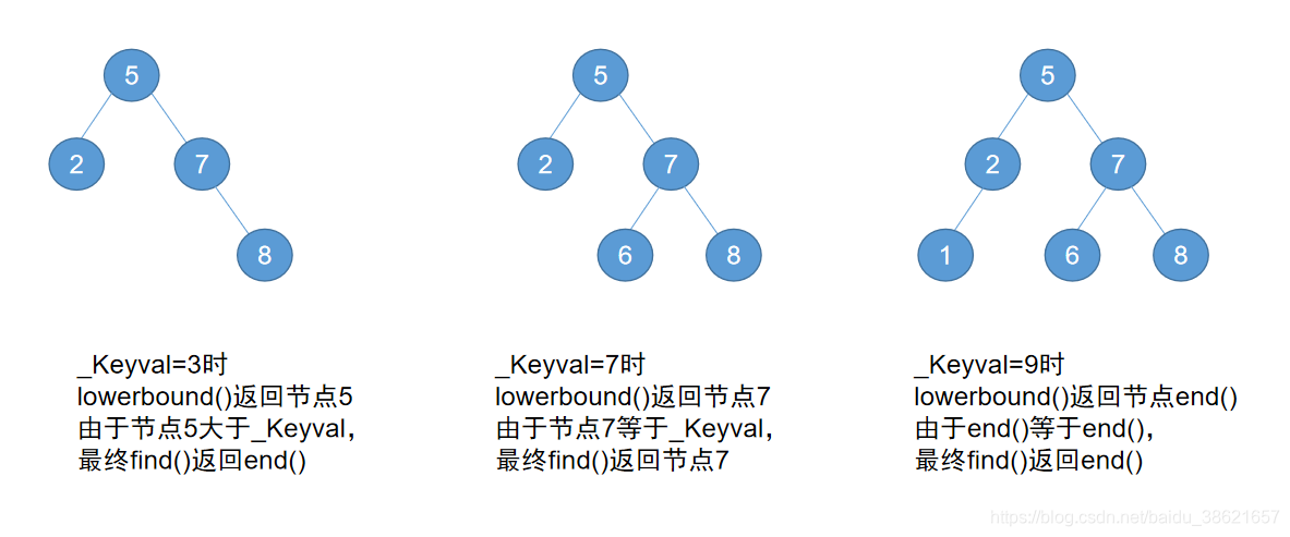 c++ map find方法源码解析-CSDN博客