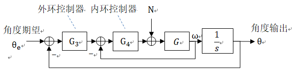 串级控制结构