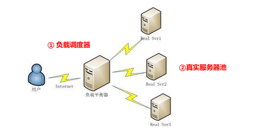 在這裡插入圖片描述