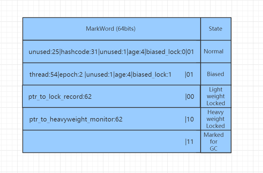 Java Monitor对象与Synchronized原理_java monitor引用占多少字节-CSDN博客