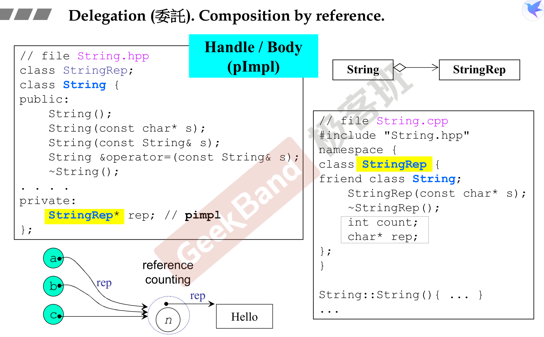 composition与delegation