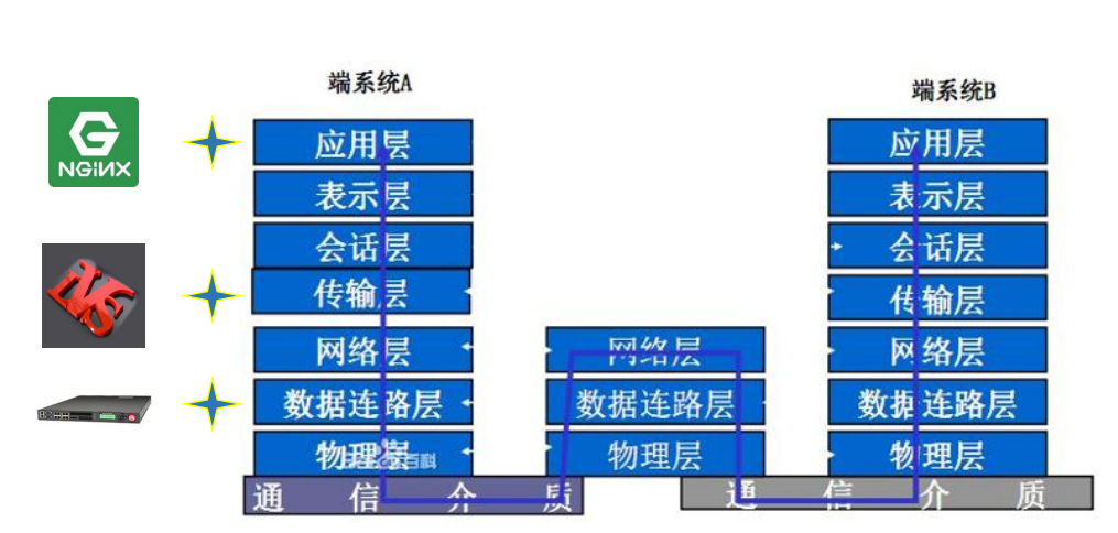 在這裡插入圖片描述