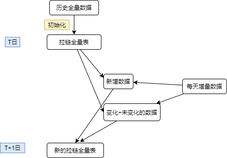 파일