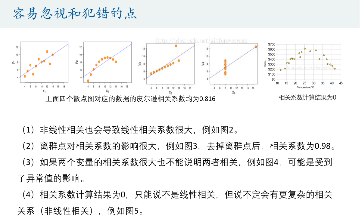 【数学建模】Pearson皮尔逊相关系数以及数据的描述性统计+Matlab代码_matlab皮尔森相关系数-CSDN博客