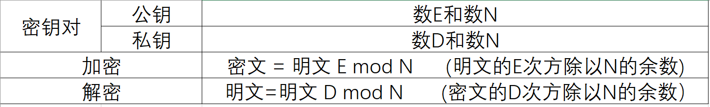 总结表格
