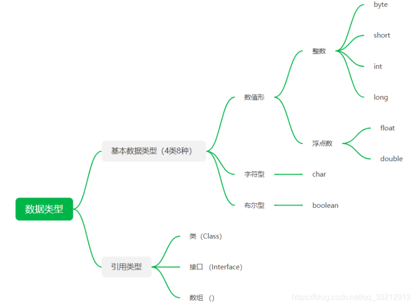 [外链图片转存失败,源站可能有防盗链机制,建议将图片保存下来直接上传(img-tiqGcpjR-1607873381978)(en-resource://database/3023:0)]