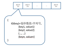 消费者储存与GDP的关系_消费者权益日图片