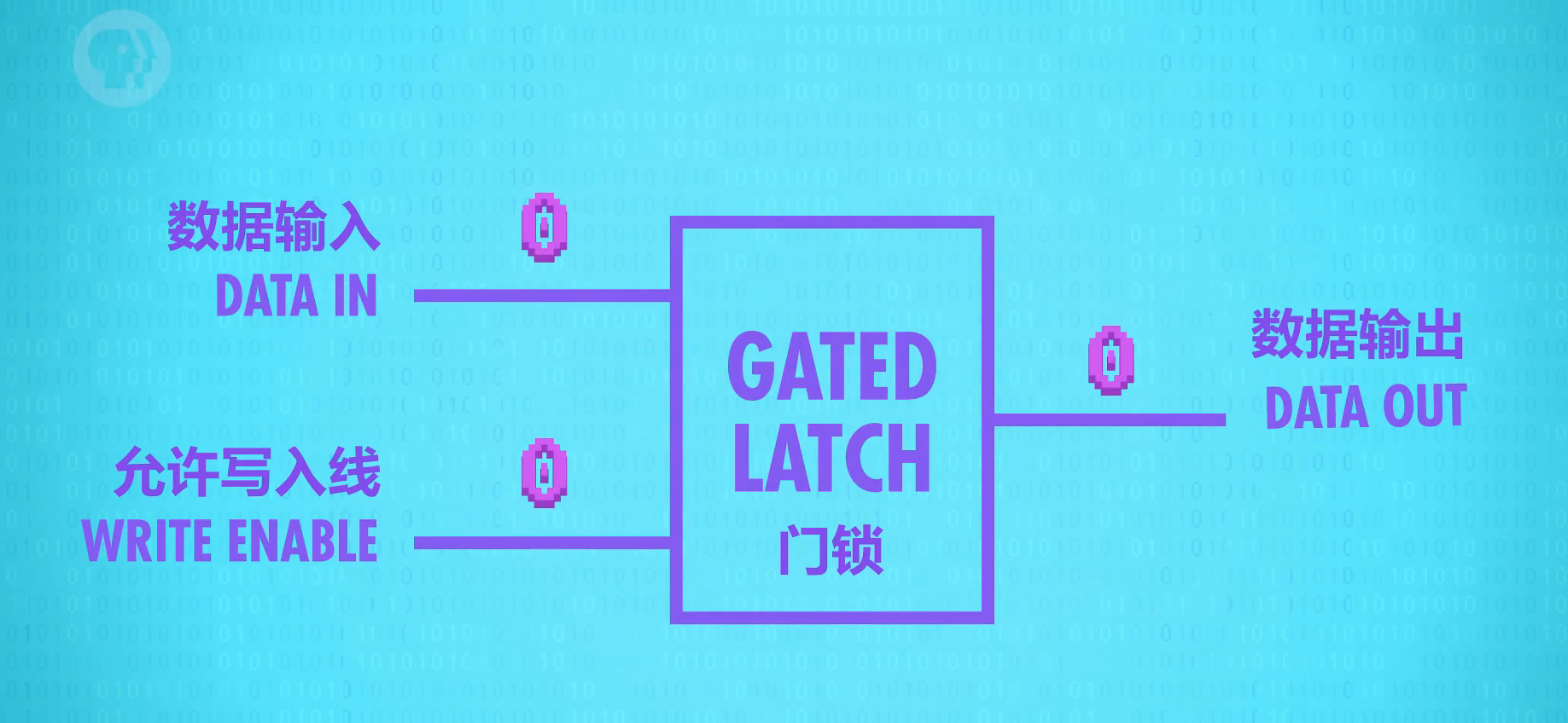 一文搞懂cpu运算原理