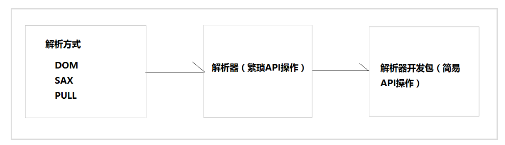 [外鏈圖片轉存失敗,源站可能有防盜鏈機制,建議將圖片儲存下來直接上傳(img-HBsmGFhZ-1607882146816)(img/13.png)]