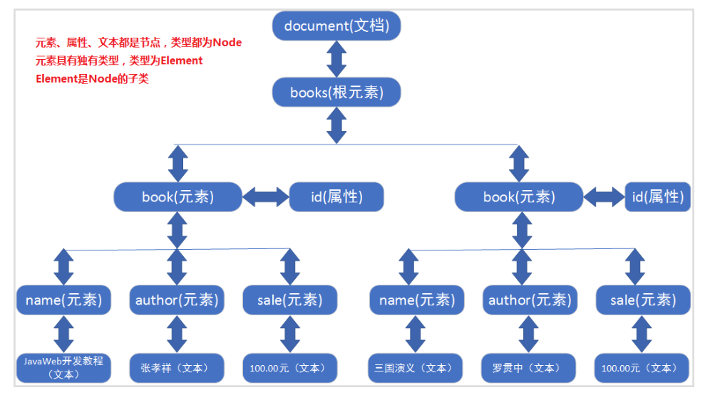 [外鏈圖片轉存失敗,源站可能有防盜鏈機制,建議將圖片儲存下來直接上傳(img-hu0dMt0V-1607882146818)(img/15.png)]