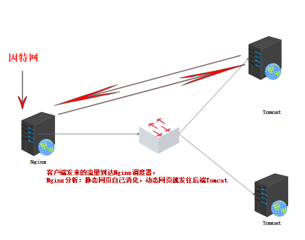 在這裡插入圖片描述