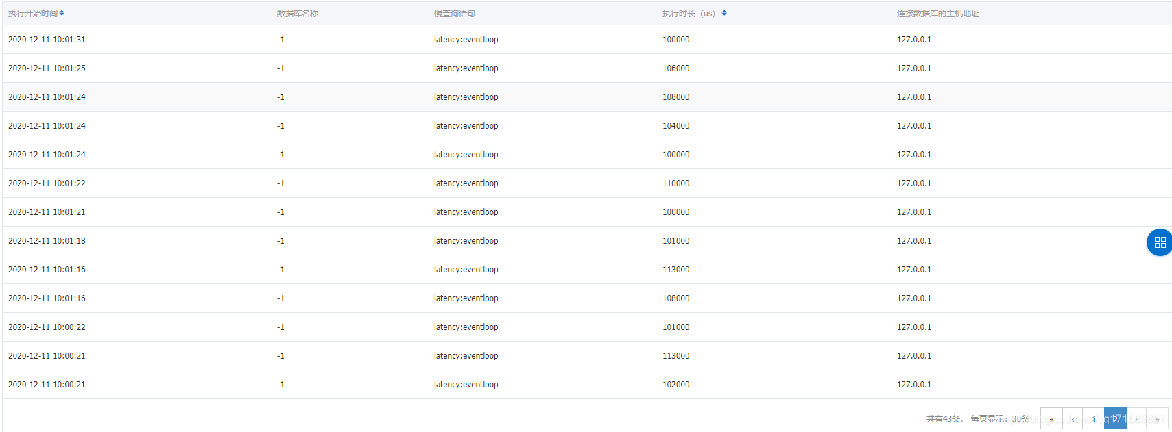 Redis Scan Keys Cpu CSDN