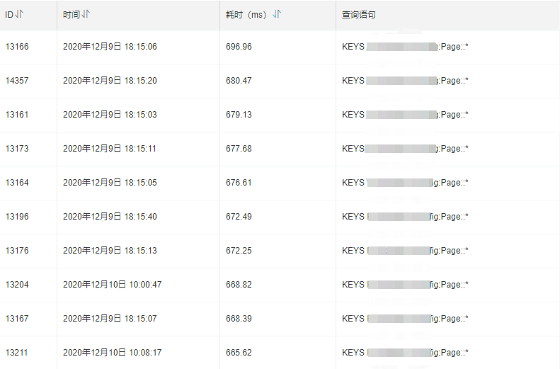  Redis scan keys cpu CSDN 