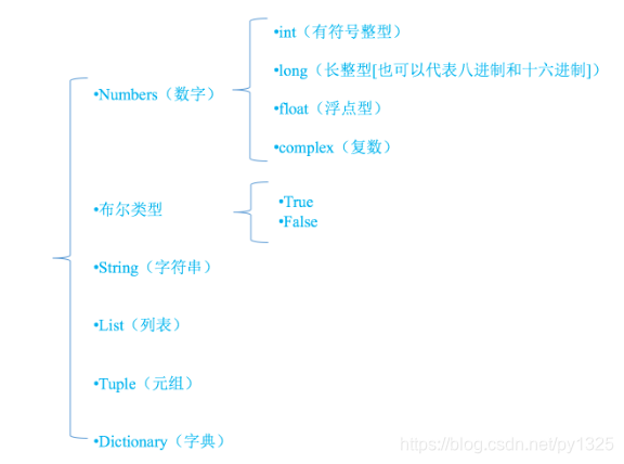 [外链图片转存失败,源站可能有防盗链机制,建议将图片保存下来直接上传(img-kfO6F636-1607911807089)(C:\Users\z\AppData\Roaming\Typora\typora-user-images\image-20201214092121726.png)]