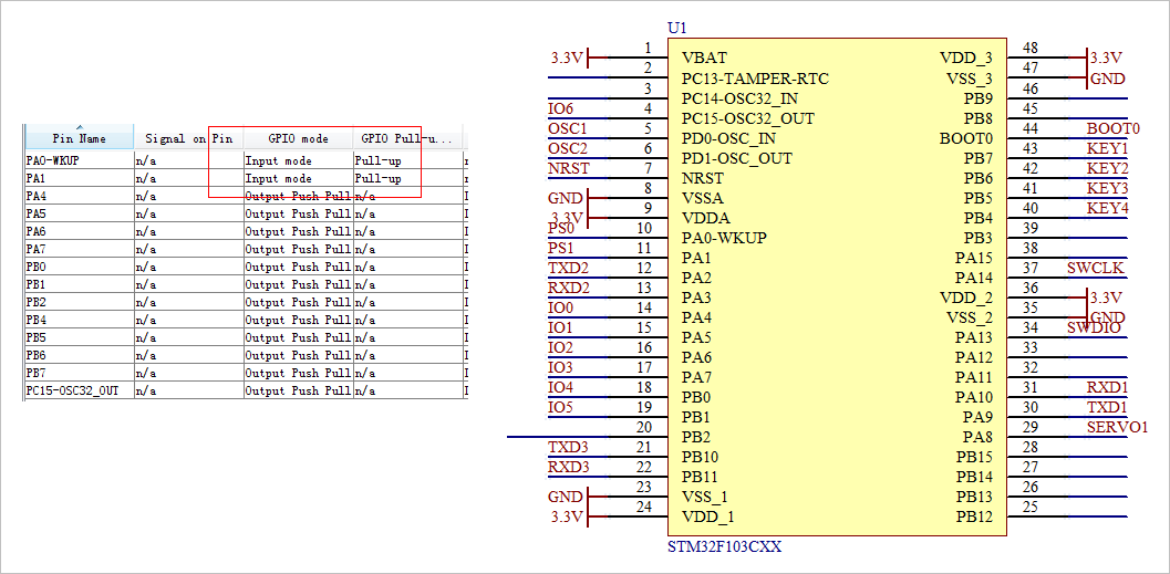 stm32f103芯片引脚图图片