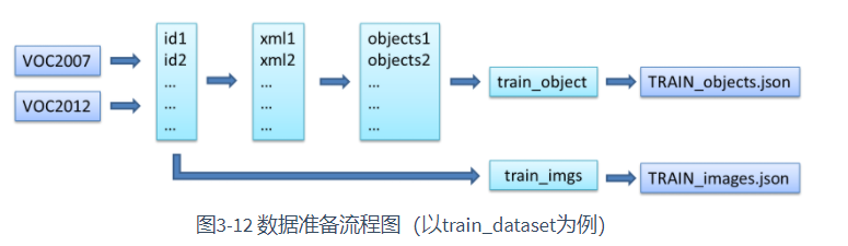 【DataWhale Obj Dec Task01】目标检测基础