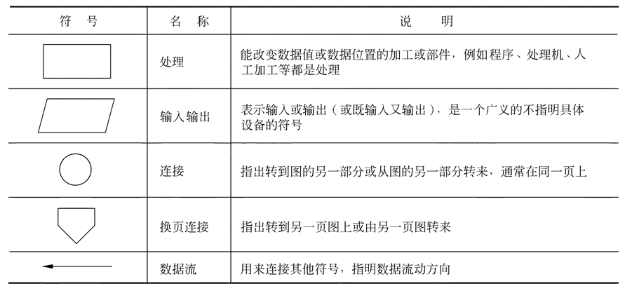 流动人口管理论文大纲_论文大纲参考模板(3)