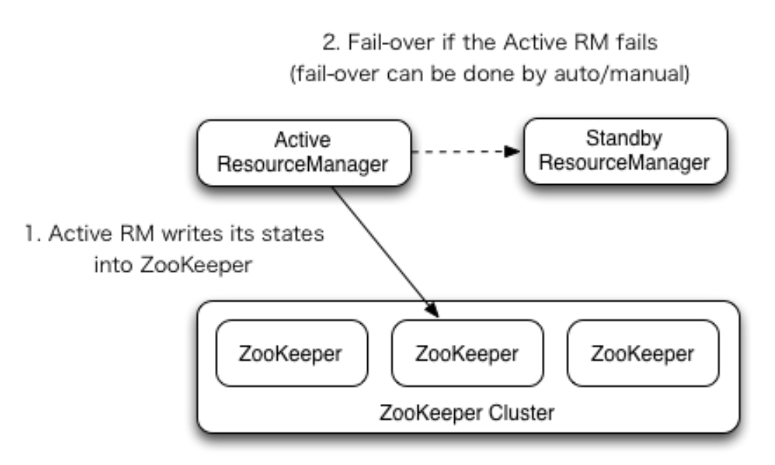 Серверной версией ubuntu. 8] {hukpofujl}©. Error 4004. Gameloop start error. Action failed.