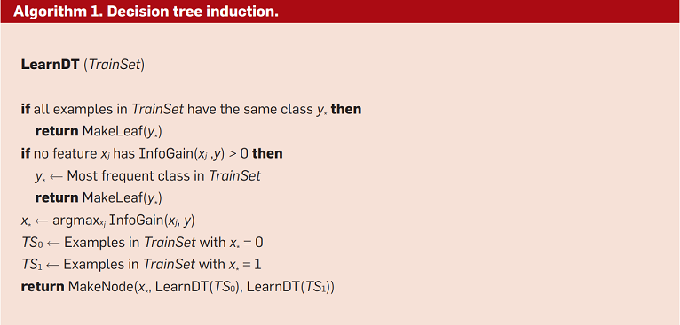 Algrithm 1. Decision tree induction