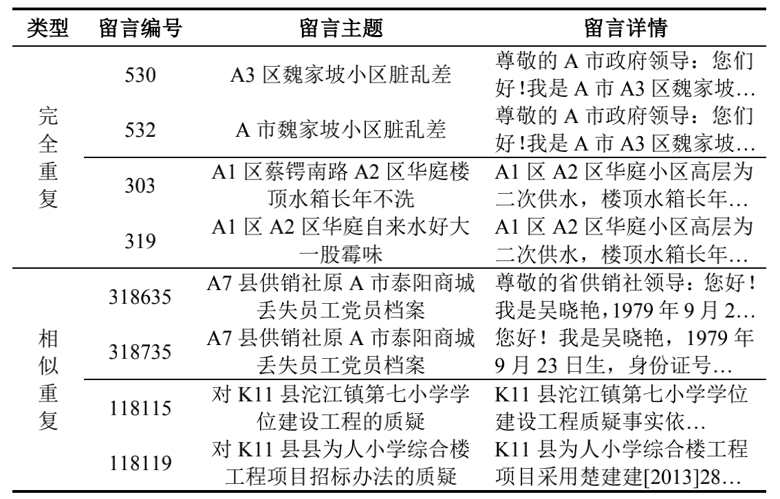 第八届泰迪杯数据挖掘挑战赛c题泰迪杯奖论文(基于卷积神经网络及