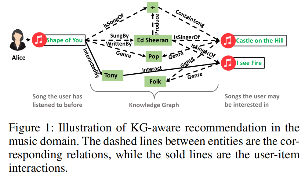 knowledge-aware path example