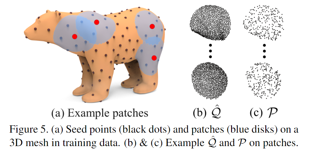 【论文笔记】点云上采样网络 PU-GAN: a Point Cloud Upsampling Adversarial Network ICCV ...