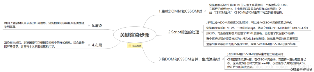 [外链图片转存失败,源站可能有防盗链机制,建议将图片保存下来直接上传(img-5QnBAoji-1607909615055)(https://ask.qcloudimg.com/http-save/1435798/yt9y7rj2ag.png)]