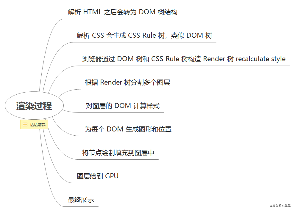 [外链图片转存失败,源站可能有防盗链机制,建议将图片保存下来直接上传(img-51MxdWeU-1607909615059)(https://ask8088-private-1251520898.cn-south.myqcloud.com/developer-images/article/1435798/eekz61qa0f.png?q-sign-algorithm=sha1&q-ak=AKID2uZ1FGBdx1pNgjE3KK4YliPpzyjLZvug&q-sign-time=1607909305;1607916505&q-key-time=1607909305;1607916505&q-header-list=&q-url-param-list=&q-signature=0ee9d25c664ab95ac3e62fb2e49786b378b63cb1)]