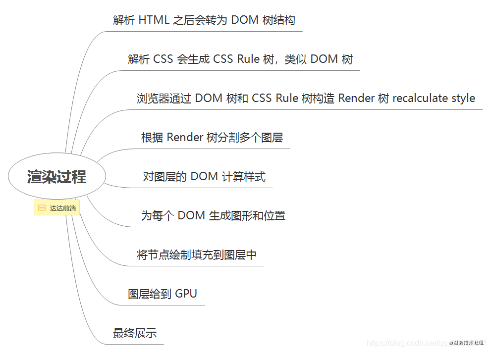 [外链图片转存失败,源站可能有防盗链机制,建议将图片保存下来直接上传(img-51MxdWeU-1607909615059)(https://ask8088-private-1251520898.cn-south.myqcloud.com/developer-images/article/1435798/eekz61qa0f.png?q-sign-algorithm=sha1&q-ak=AKID2uZ1FGBdx1pNgjE3KK4YliPpzyjLZvug&q-sign-time=1607909305;1607916505&q-key-time=1607909305;1607916505&q-header-list=&q-url-param-list=&q-signature=0ee9d25c664ab95ac3e62fb2e49786b378b63cb1)]