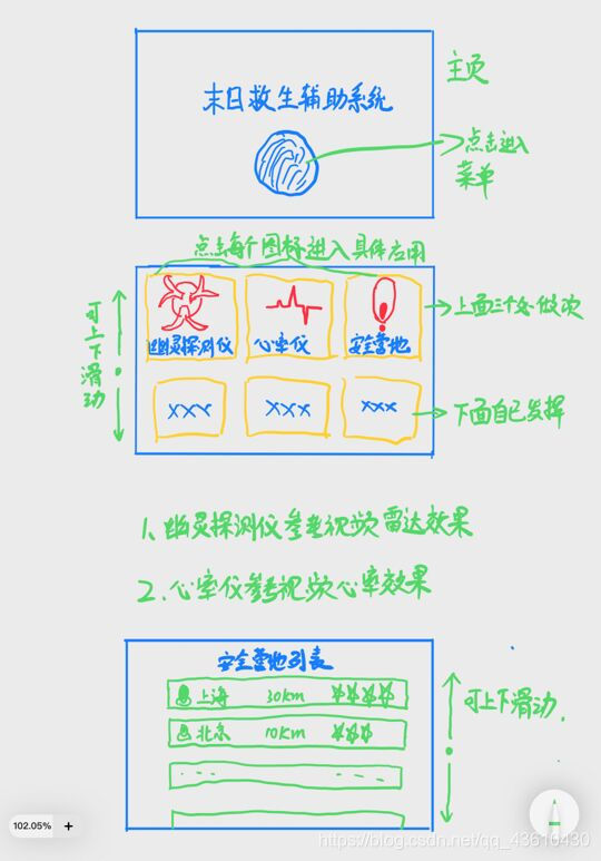 作业需求