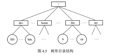 在這裡插入圖片描述