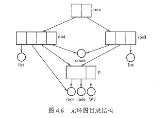 在這裡插入圖片描述