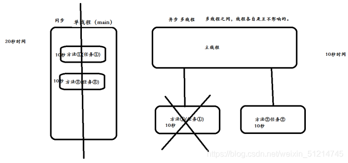 画图演示多线程不同执行路径