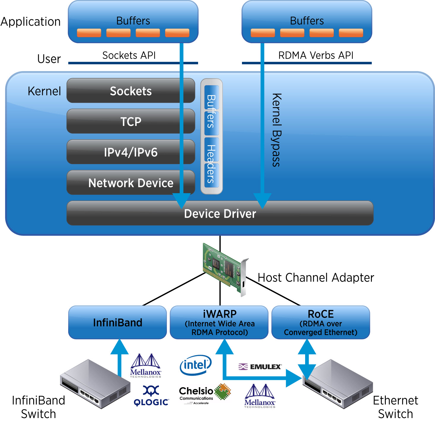 rdma_vs_tcp