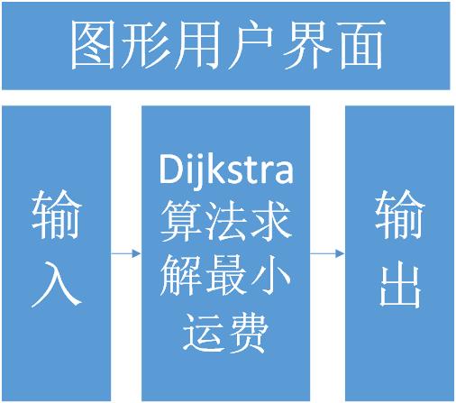 java策略模式_策略模式 与 工厂模式_java策略模式实例