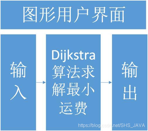 java策略模式_策略模式 与 工厂模式_java策略模式实例
